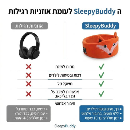 SleepyBuddy™️ – הבועה השקטה לילדים